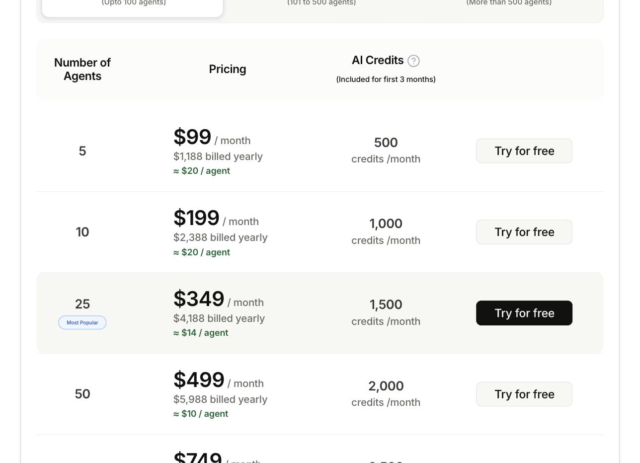 BoldDesk pricing page showing tiers by number of agents, from 5 agents at $99 per month to 100 agents at $999 per month